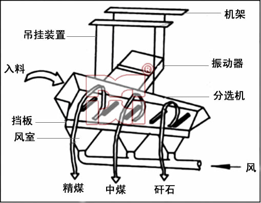 选煤设备维护保养