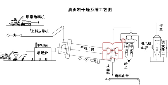 油页岩烘干机工艺流程