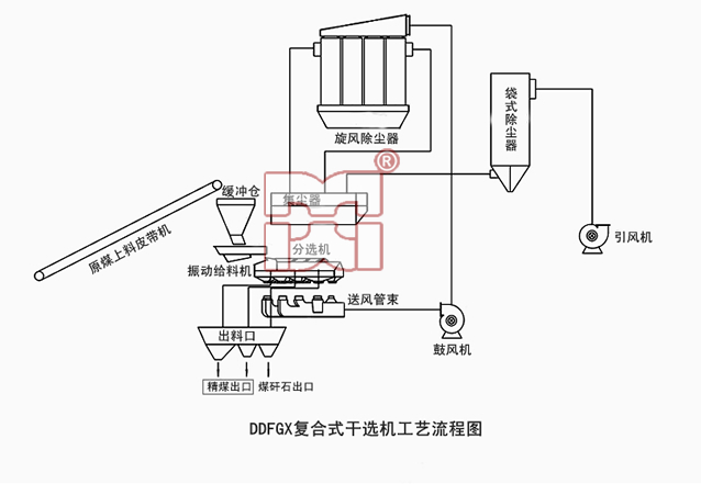 干选设备工艺结构图